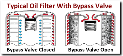Oil-Filter-ByPass-Valve-Diagram.png