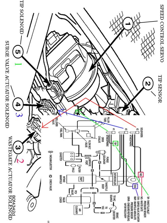 PT Cruiser Turbo Vacuum Solenoid Diagram-1