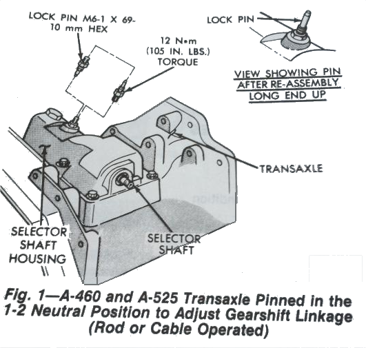 Transmission-Lock-Pin